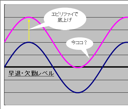 うつの波